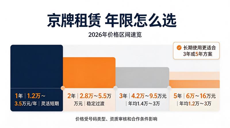 京牌指标来源合规性